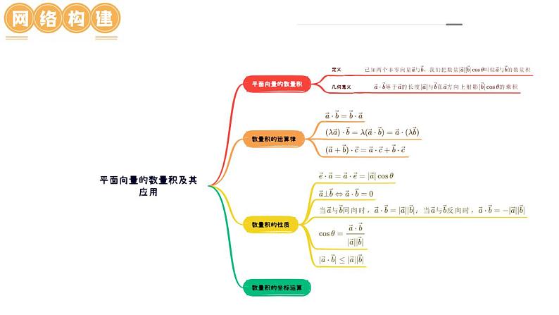 第02讲 平面向量的数量积及其应用（七大题型）（课件）-2024年高考数学一轮复习讲练测（新教材新高考）第7页