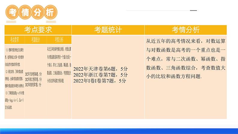 第05讲 对数与对数函数（课件）-2024年高考数学一轮复习讲练测（新教材新高考）05