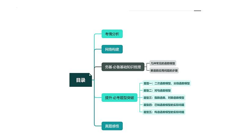 第08讲 函数模型及其应用（课件）-2024年高考数学一轮复习讲练测（新教材新高考）03