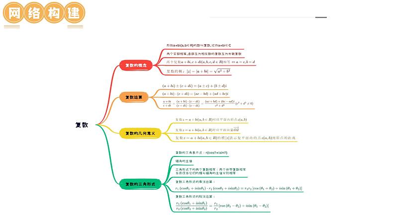 第03讲 复数（七大题型）（课件）-2024年高考数学一轮复习讲练测（新教材新高考）07