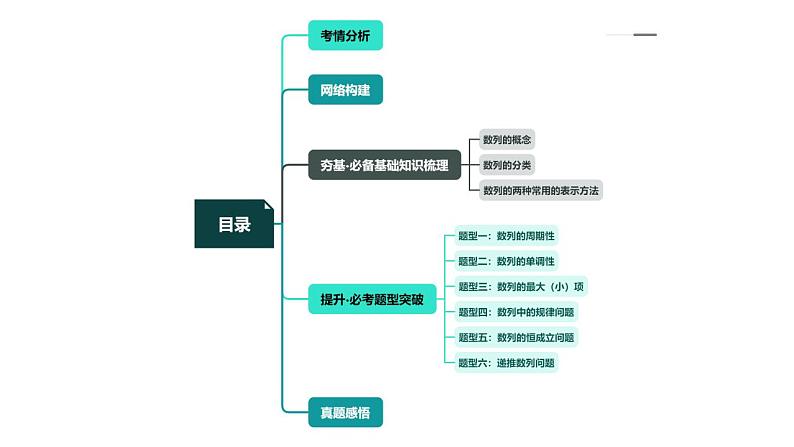 第01讲 数列的基本知识与概念（六大题型）（课件）-2024年高考数学一轮复习讲练测（新教材新高考）第3页