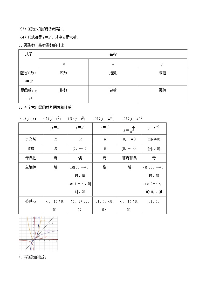 考点05幂函数（5种题型1个易错考点）-【一轮复习讲义】2024年高考数学复习全程规划（新高考地区专用）（原卷版）03