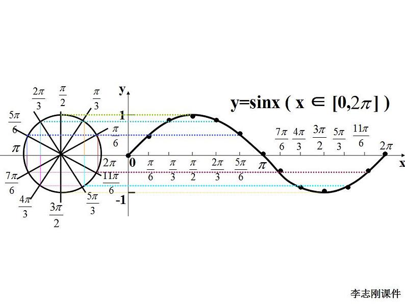 【李志刚课件】高中数学新教材必修第一册（只读模式）08