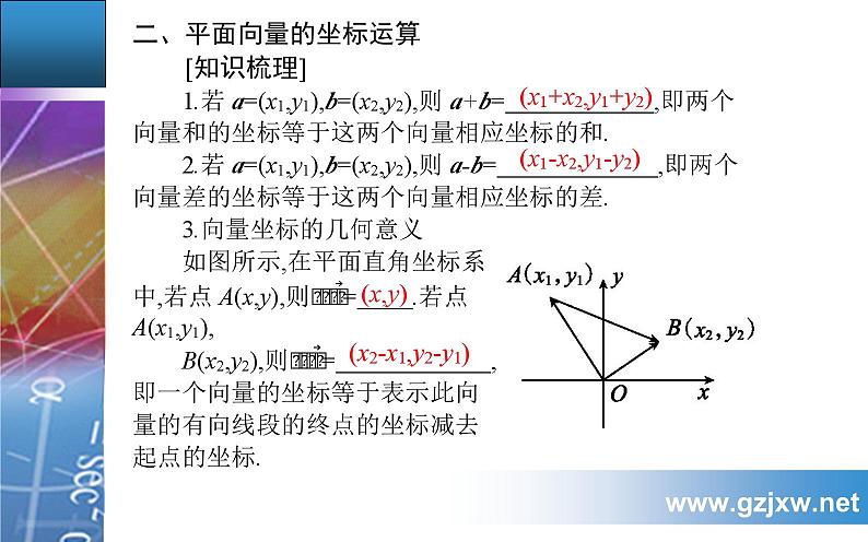 6.3.2平面向量的正交分解及坐标表示  6.3.3平面向量加、减运算的坐标表示第6页