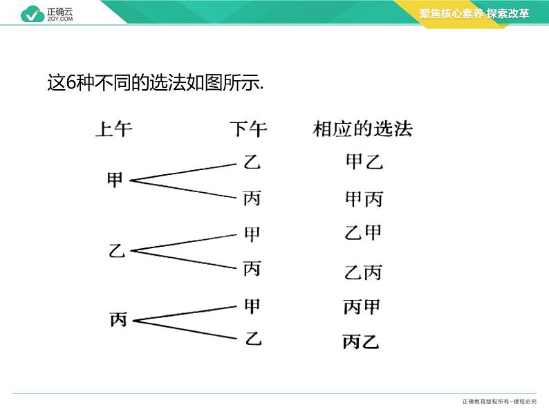 新人教版高中数学选择性必修第三册全套课件及配套课时作业(正确云版)05