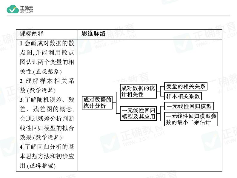 新人教版高中数学选择性必修第三册全套课件及配套课时作业(正确云版)02