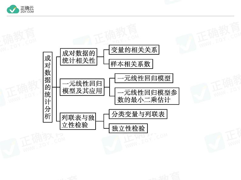 新人教版高中数学选择性必修第三册全套课件及配套课时作业(正确云版)02