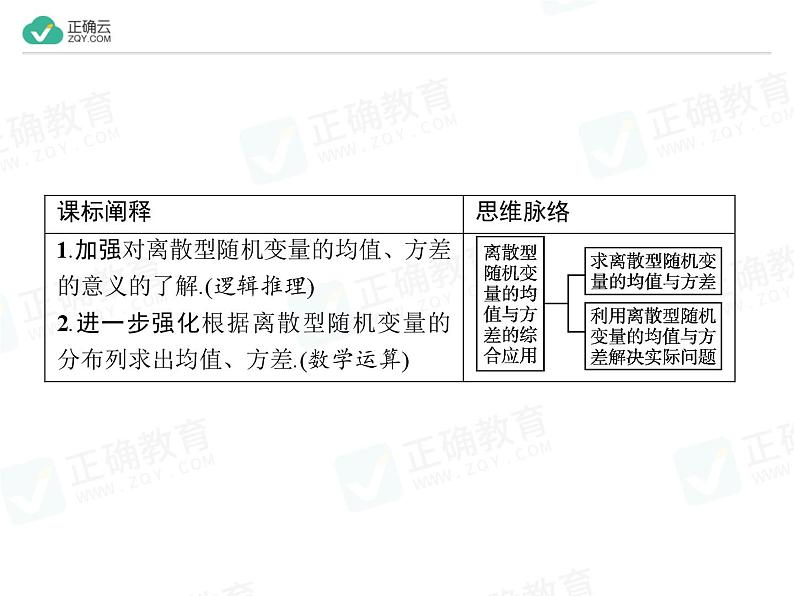 新人教版高中数学选择性必修第三册全套课件及配套课时作业(正确云版)02