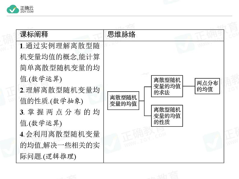 新人教版高中数学选择性必修第三册全套课件及配套课时作业(正确云版)02