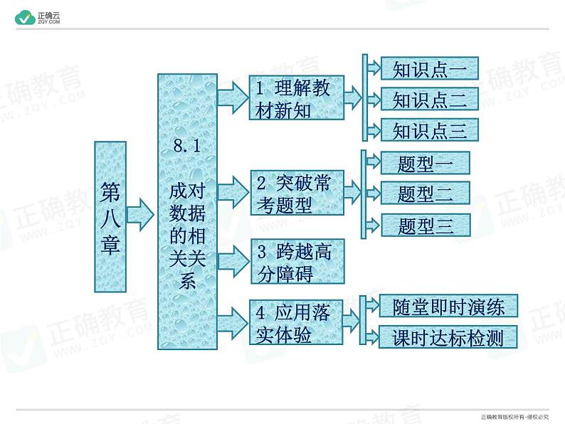 新人教版高中数学选择性必修第三册全套课件及配套课时作业(正确云版)02