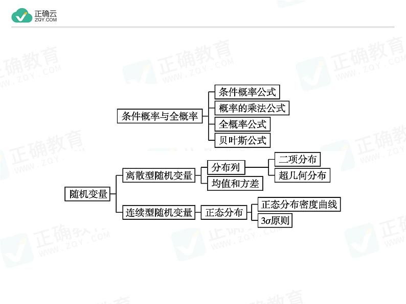 新人教版高中数学选择性必修第三册全套课件及配套课时作业(正确云版)02