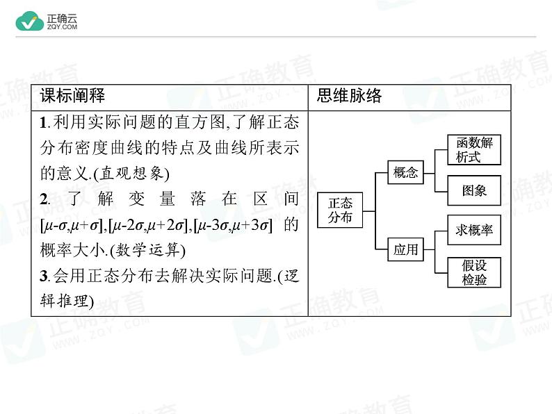 新人教版高中数学选择性必修第三册全套课件及配套课时作业(正确云版)02
