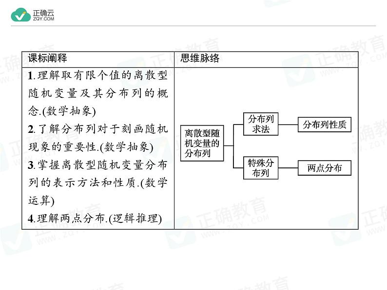 新人教版高中数学选择性必修第三册全套课件及配套课时作业(正确云版)03