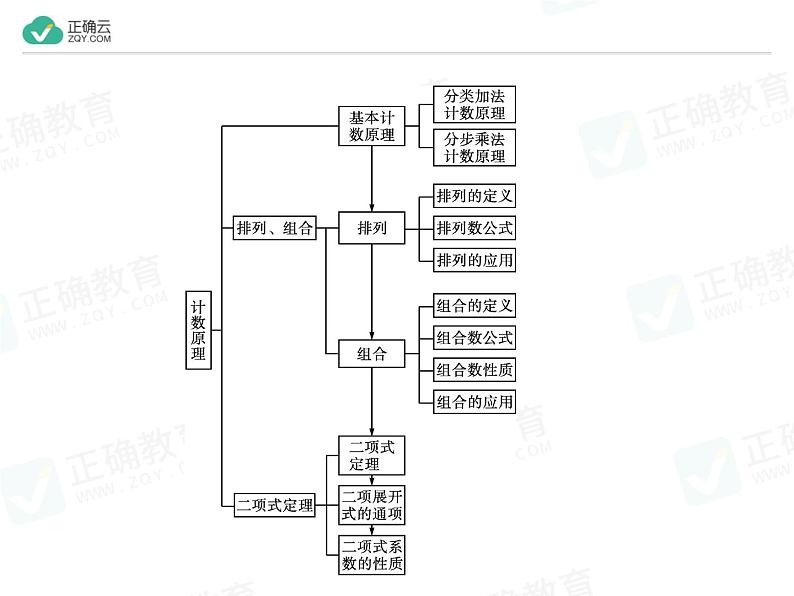新人教版高中数学选择性必修第三册全套课件及配套课时作业(正确云版)02