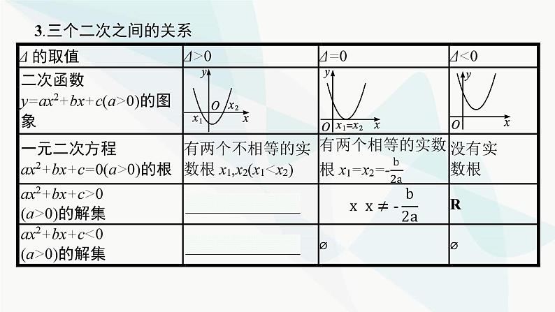 2024届人教版高考数学一轮复习第1章1-4二次函数与一元二次方程、不等式课件05