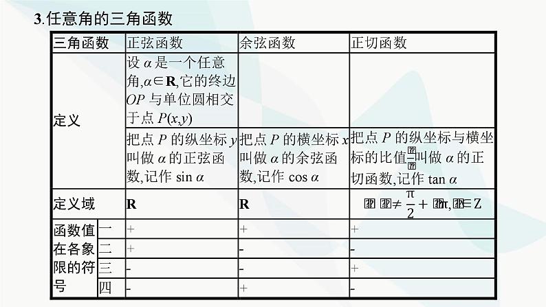 2024届人教版高考数学一轮复习第4章4-1任意角和弧度制、三角函数的概念课件06