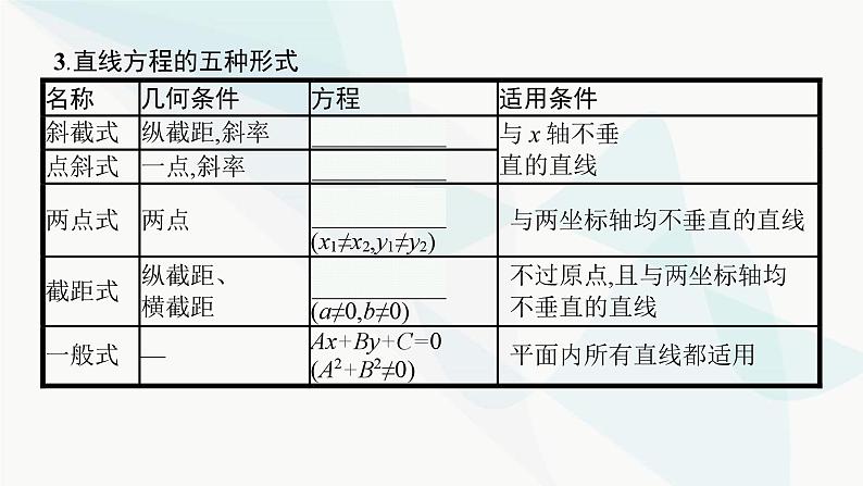 2024届人教版高考数学一轮复习第8章8-1直线的倾斜角与斜率、直线的方程课件06