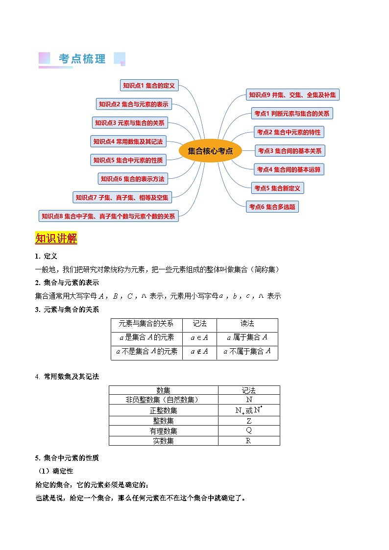 备战2024年高考数学一轮复习考点帮（新教材新高考）专题01 集合（学生版）第2页