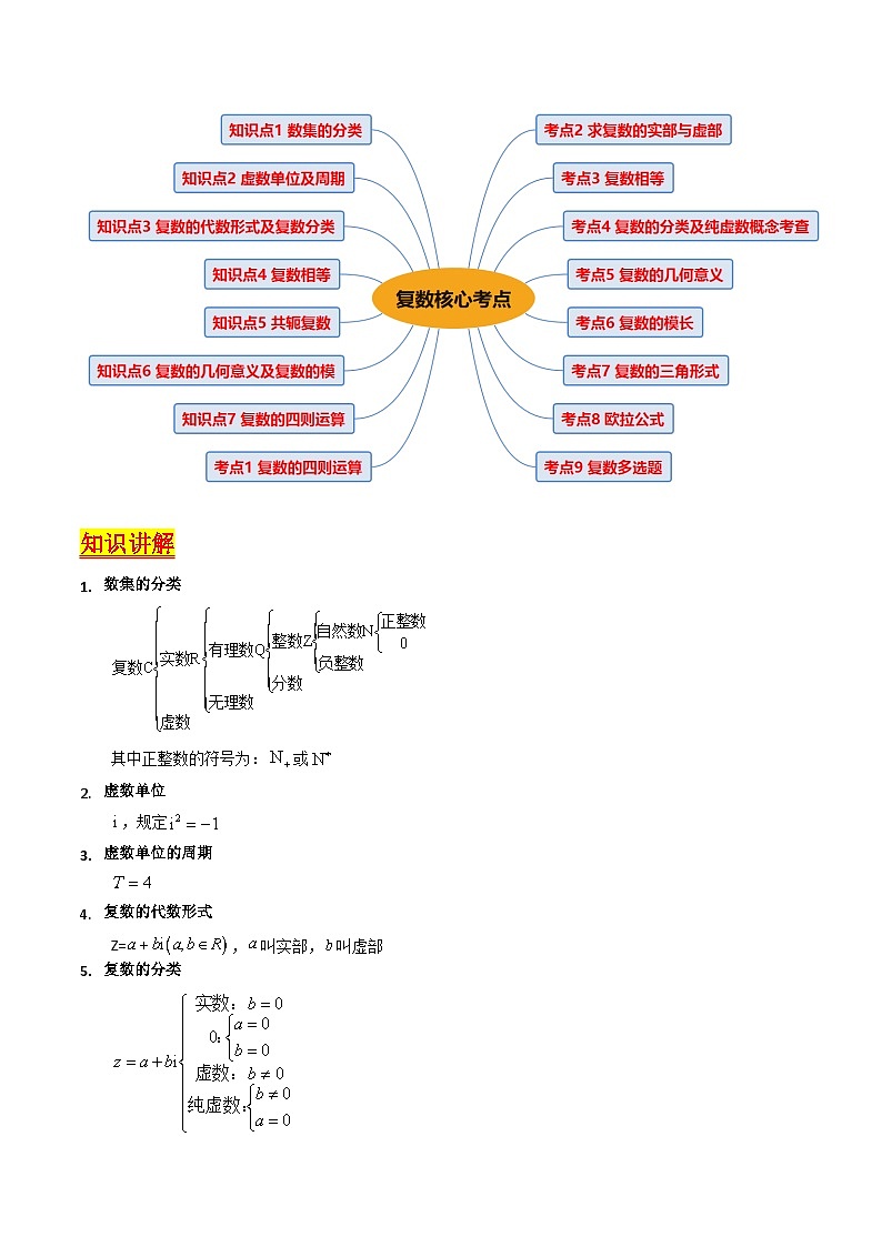 备战2024年高考数学一轮复习考点帮（新教材新高考）专题03 复数（学生版）第2页