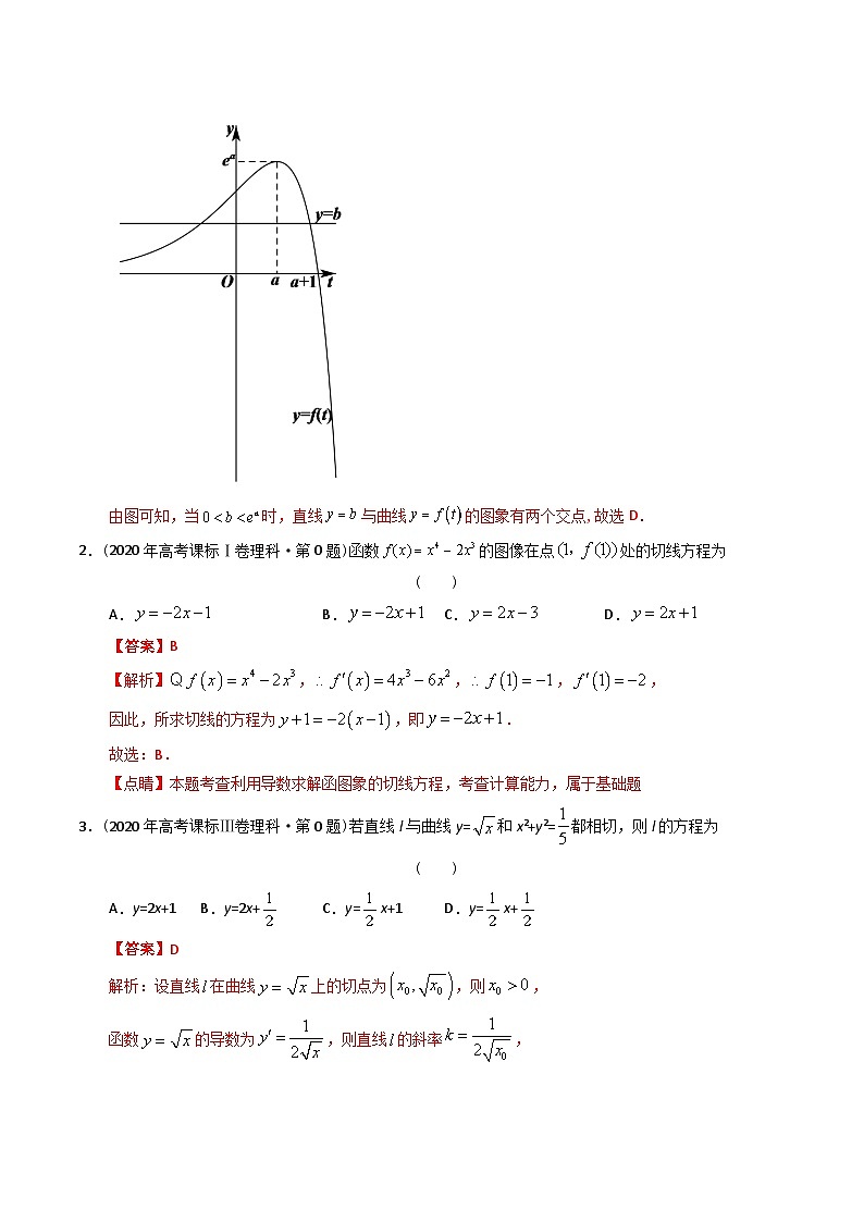 十年高考数学真题分项汇编（2014-2023）（理科）专题05导数选择、填空（理科）（Word版附解析）02
