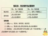 江苏专版2023_2024学年新教材高中数学第2章常用逻辑用语2.2充分条件必要条件充要条件课件苏教版必修第一册
