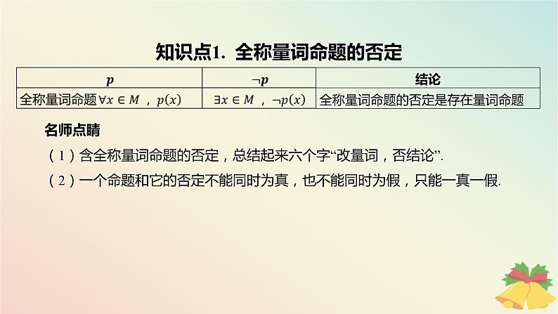 江苏专版2023_2024学年新教材高中数学第2章常用逻辑用语2.3全称量词命题与存在量词命题2.3.2全称量词命题与存在量词命题的否定课件苏教版必修第一册04
