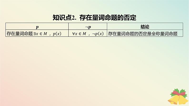 江苏专版2023_2024学年新教材高中数学第2章常用逻辑用语2.3全称量词命题与存在量词命题2.3.2全称量词命题与存在量词命题的否定课件苏教版必修第一册05