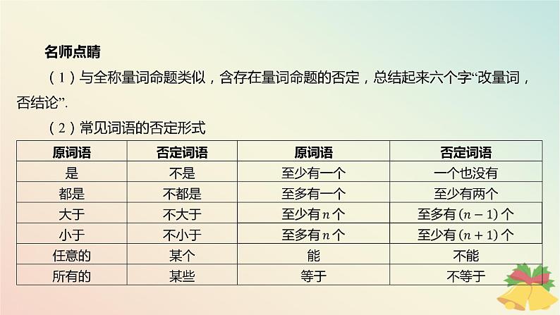 江苏专版2023_2024学年新教材高中数学第2章常用逻辑用语2.3全称量词命题与存在量词命题2.3.2全称量词命题与存在量词命题的否定课件苏教版必修第一册06