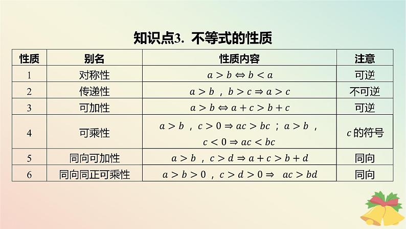 江苏专版2023_2024学年新教材高中数学第3章不等式3.1不等式的基本性质课件苏教版必修第一册07