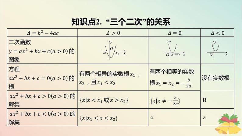 江苏专版2023_2024学年新教材高中数学第3章不等式3.3从函数观点看一元二次方程和一元二次不等式3.3.2从函数观点看一元二次不等式第1课时一元二次不等式的解法课件苏教版必修第一册第5页