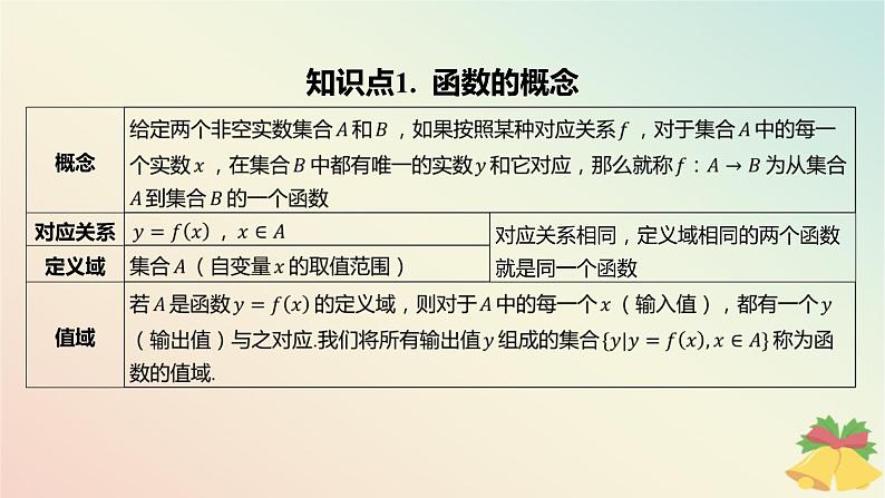 江苏专版2023_2024学年新教材高中数学第5章函数概念与性质5.1函数的概念和图象第1课时函数的概念课件苏教版必修第一册第4页