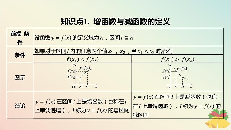江苏专版2023_2024学年新教材高中数学第5章函数概念与性质5.3函数的单调性第1课时函数的单调性课件苏教版必修第一册04
