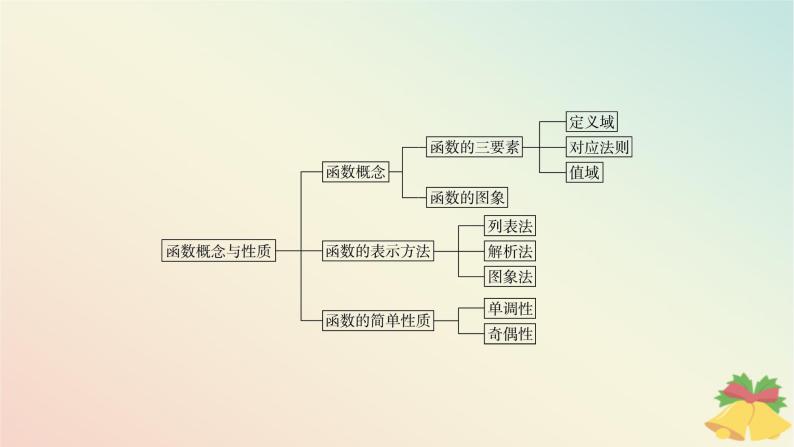 江苏专版2023_2024学年新教材高中数学第5章函数概念与性质章末总结提升课件苏教版必修第一册03