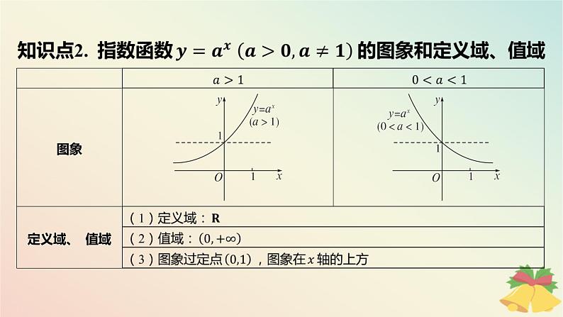 江苏专版2023_2024学年新教材高中数学第6章幂函数指数函数和对数函数6.2指数函数第1课时指数函数的概念与图象课件苏教版必修第一册05