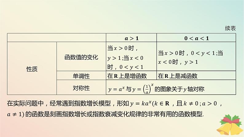江苏专版2023_2024学年新教材高中数学第6章幂函数指数函数和对数函数6.2指数函数第2课时指数函数图象与性质的综合应用课件苏教版必修第一册第5页