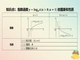 江苏专版2023_2024学年新教材高中数学第6章幂函数指数函数和对数函数6.3对数函数第1课时对数函数的概念与图象课件苏教版必修第一册