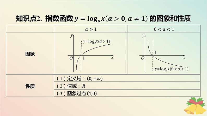 江苏专版2023_2024学年新教材高中数学第6章幂函数指数函数和对数函数6.3对数函数第1课时对数函数的概念与图象课件苏教版必修第一册05