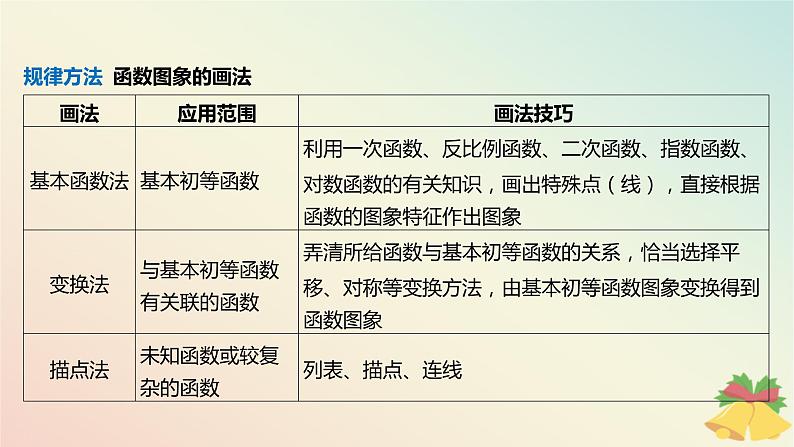 江苏专版2023_2024学年新教材高中数学第6章幂函数指数函数和对数函数章末总结提升课件苏教版必修第一册08
