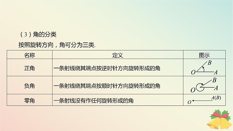 江苏专版2023_2024学年新教材高中数学第7章三角函数7.1角与蝗7.1.1任意角课件苏教版必修第一册06