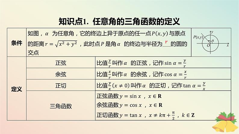 江苏专版2023_2024学年新教材高中数学第7章三角函数7.2三角函数概念7.2.1任意角的三角函数第1课时任意角的三角函数课件苏教版必修第一册第4页