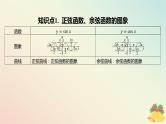 江苏专版2023_2024学年新教材高中数学第7章三角函数7.3三角函数的图象和性质7.3.2三角函数的图象与性质第1课时正弦函数余弦函数的图象课件苏教版必修第一册