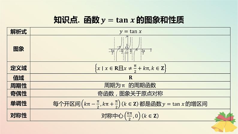 江苏专版2023_2024学年新教材高中数学第7章三角函数7.3三角函数的图象和性质7.3.2三角函数的图象与性质第4课时正切函数的图象和性质课件苏教版必修第一册第4页