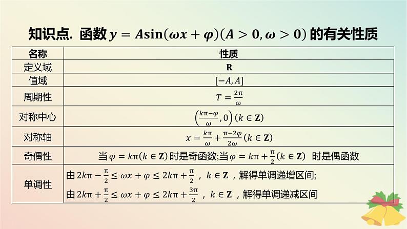 江苏专版2023_2024学年新教材高中数学第7章三角函数7.3三角函数的图象和性质7.3.3函数y＝Asinωx+φ第2课时函数y＝Asinωx+φ的图象与性质二课件苏教版必修第一册04