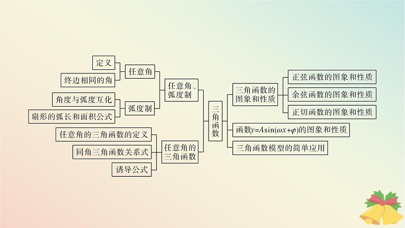 江苏专版2023_2024学年新教材高中数学第7章三角函数章末总结提升课件苏教版必修第一册03
