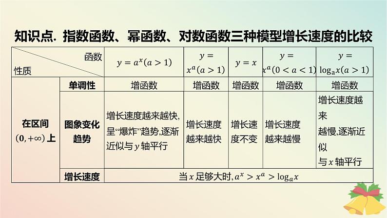 江苏专版2023_2024学年新教材高中数学第8章函数应用8.2函数与数学模型8.2.1几个函数模型的比较课件苏教版必修第一册04