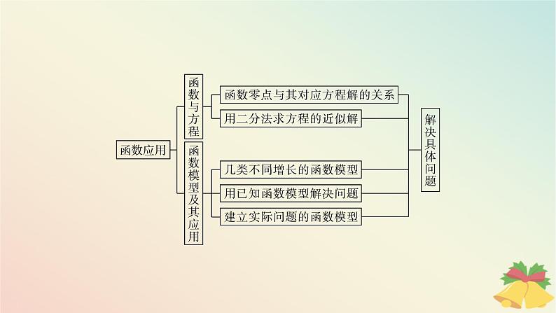 江苏专版2023_2024学年新教材高中数学第8章函数应用章末总结提升课件苏教版必修第一册03