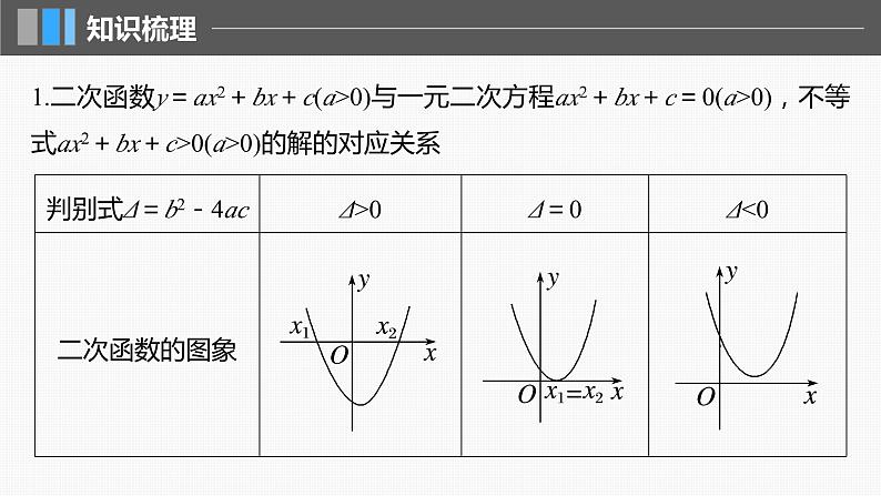 2024届高考数学一轮复习（新教材人教A版强基版）第一章集合、常用逻辑用语、不等式1.5一元二次方程、不等式课件第5页