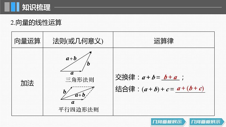 2024届高考数学一轮复习（新教材人教A版强基版）第五章平面向量与复数5.1平面向量的概念及线性运算课件06