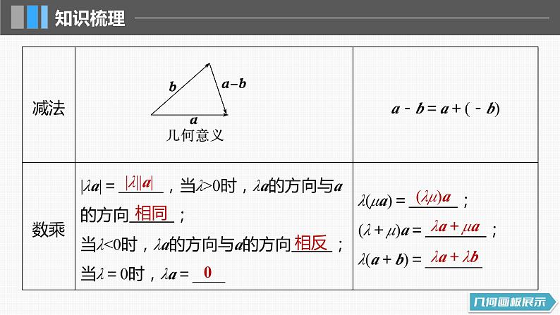 2024届高考数学一轮复习（新教材人教A版强基版）第五章平面向量与复数5.1平面向量的概念及线性运算课件07