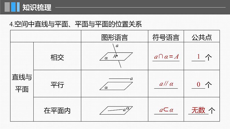 2024届高考数学一轮复习（新教材人教A版强基版）第七章立体几何与空间向量7.3空间点、直线、平面之间的位置关系课件07